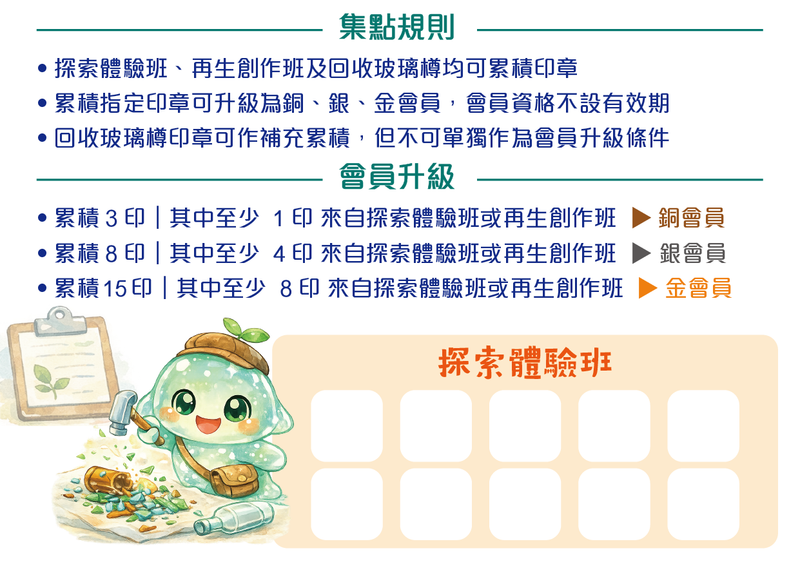 集點規則／會員升級